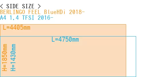 #BERLINGO FEEL BlueHDi 2018- + A4 1.4 TFSI 2016-